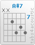 Chord A#7 (x,x,8,10,9,10)